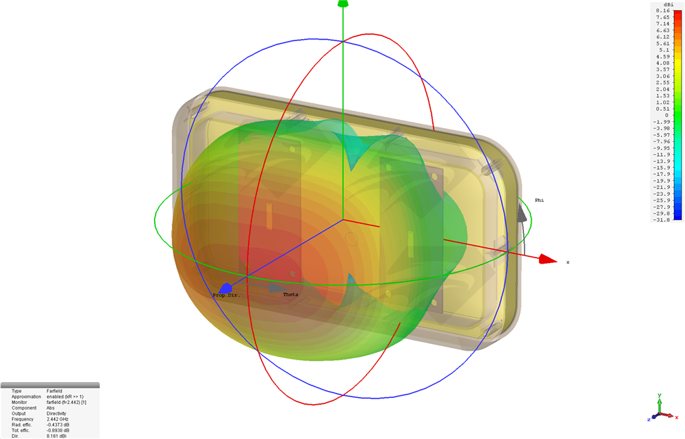 Raptor SR for Spark 2.4 GHz Port 1 & Port 2, Radiation Pattern.png
