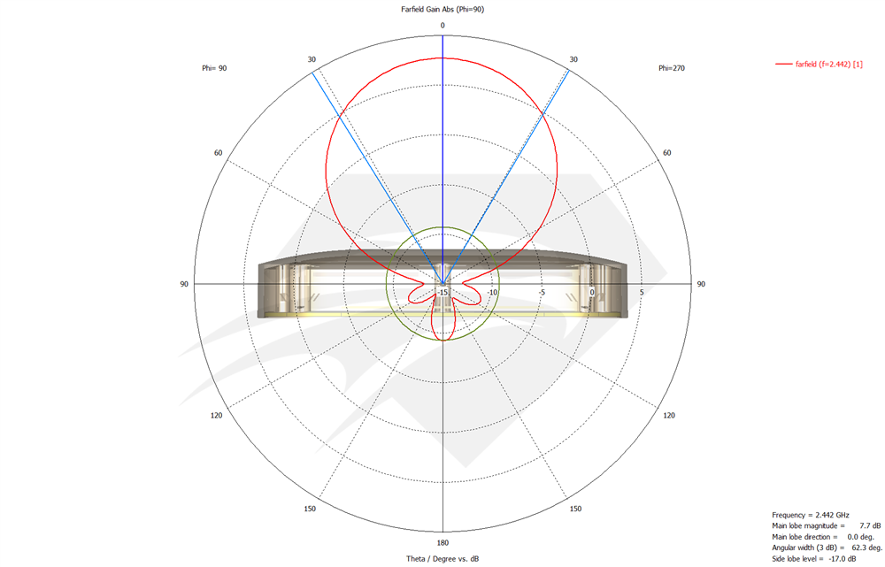 Raptor SR for Spark 5.8 GHz Port 1 & Port 2, Radiation Pattern Azimuth.png