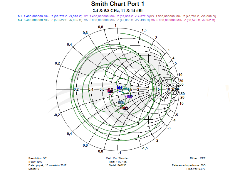 Raptor XR for Mavic Dual Band Port 1, Smith Chart.png