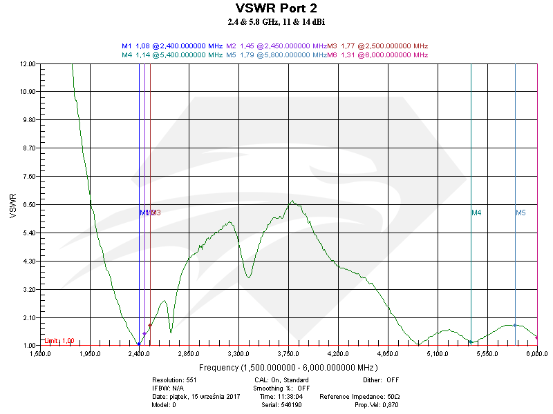 Raptor XR for Mavic Dual Band Port 2, VSWR.png