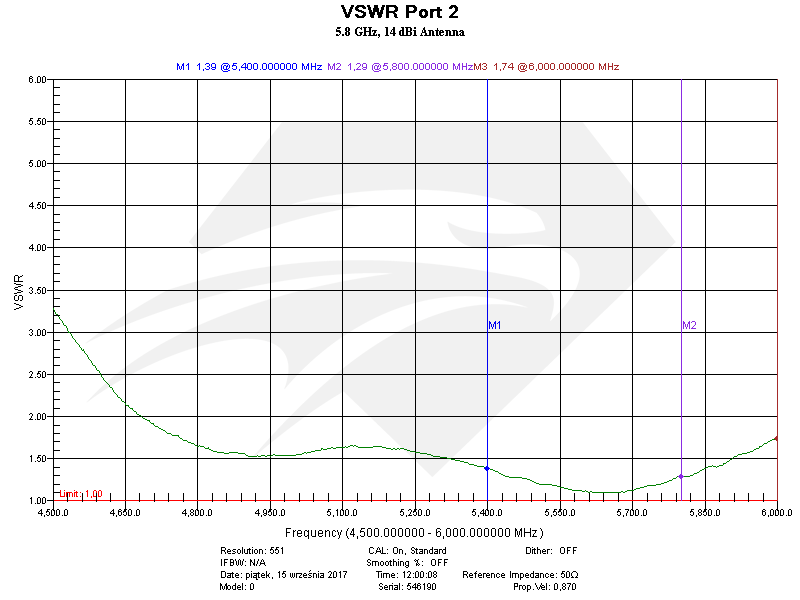 Raptor SR for DJI Phantom 3 Standard 5.8 GHz Port 2, VSWR.png
