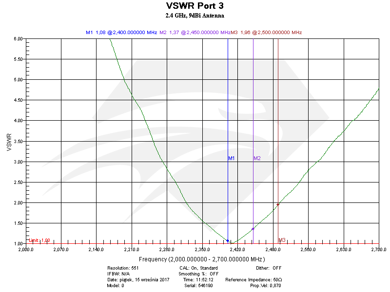 Raptor SR for DJI Phantom 3 Standard 2.4 GHz Port 3, VSWR.png