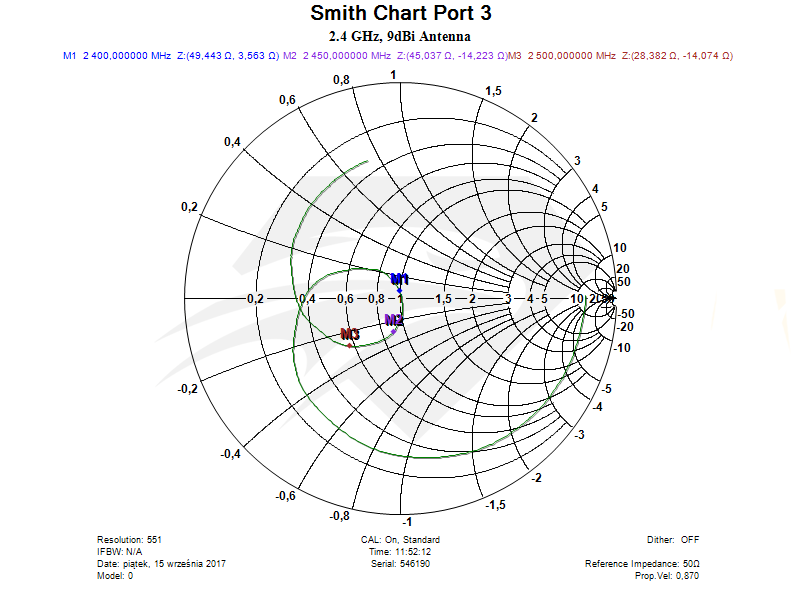 Raptor SR for DJI Phantom 3 Standard 2.4 GHz Port 3, Smith Chart.png