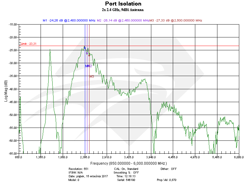 Raptor SR for DJI Phantom 3 Standard 2.4 GHz Port3-Port1, Port Isolation.png
