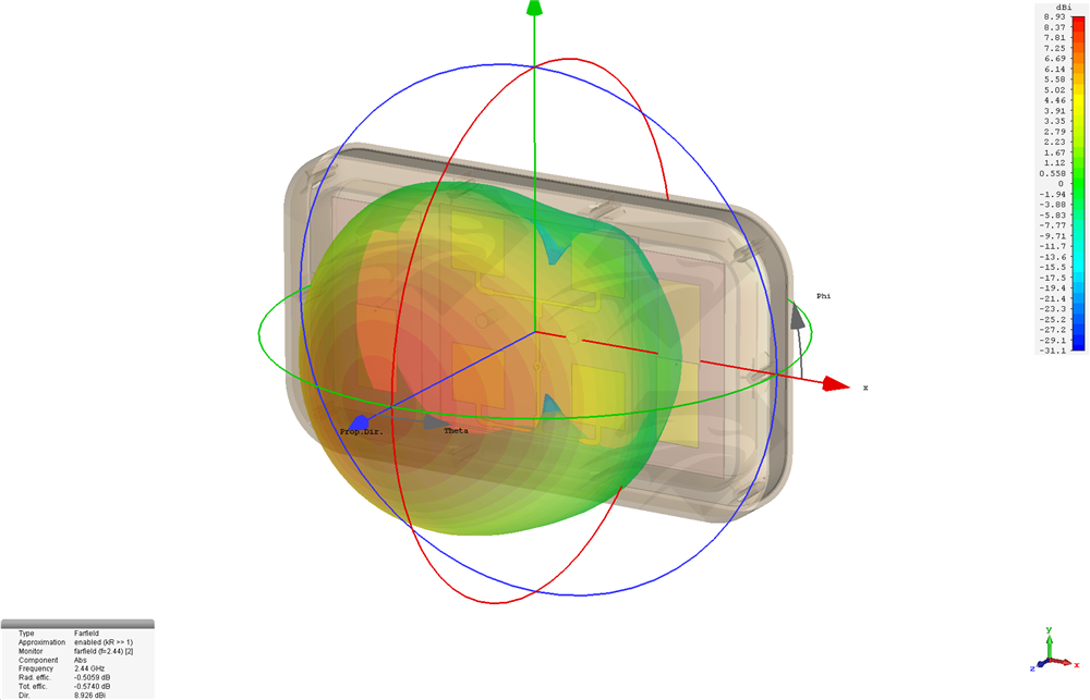 Raptor SR for DJI Phantom 3 Standard 2.4 GHz Port 1 & Port 3, Radiation Pattern.png