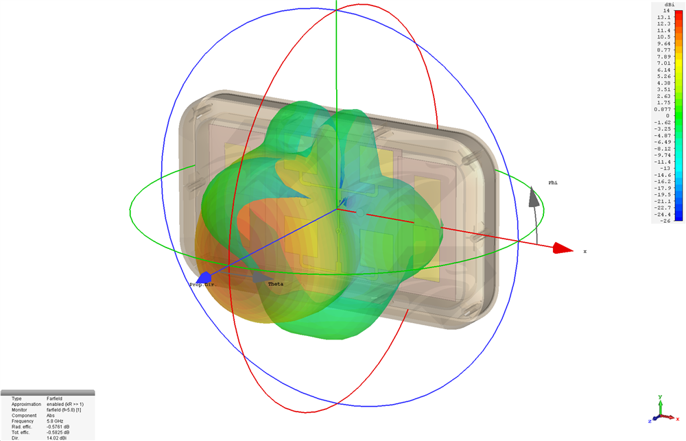 Raptor SR for DJI Phantom 3 Standard 5.8 GHz Port 2, Radiation Pattern.png