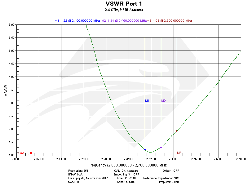 Raptor SR for DJI Phantom 3 Standard 2.4 GHz Port 1, VSWR.png