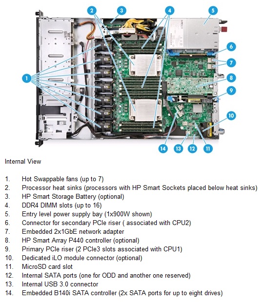 DL160 Gen9